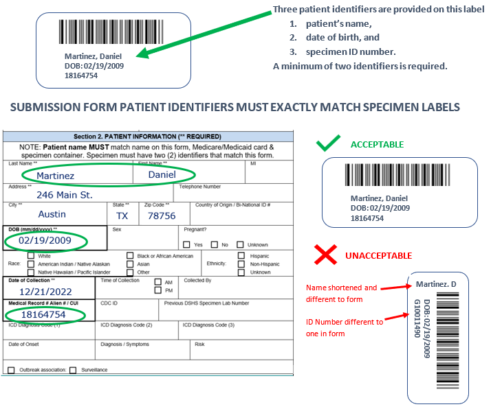 Laboratory Testing Services Manual - Guidelines For Specimen Shipping ...